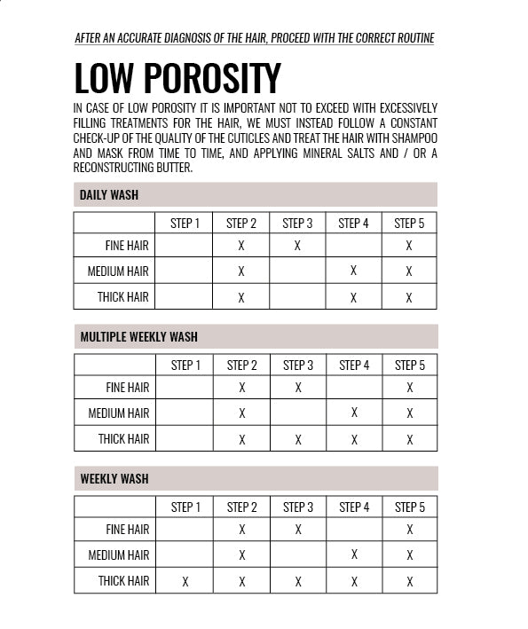 Step 3- SILKY REBUILD LOTION 200 ML / 6.7 OZ