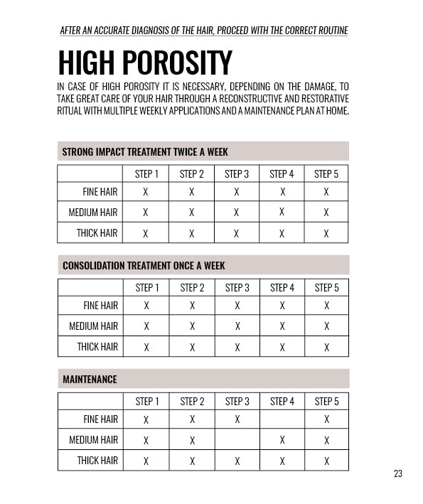 Step 3- SILKY REBUILD LOTION 200 ML / 6.7 OZ