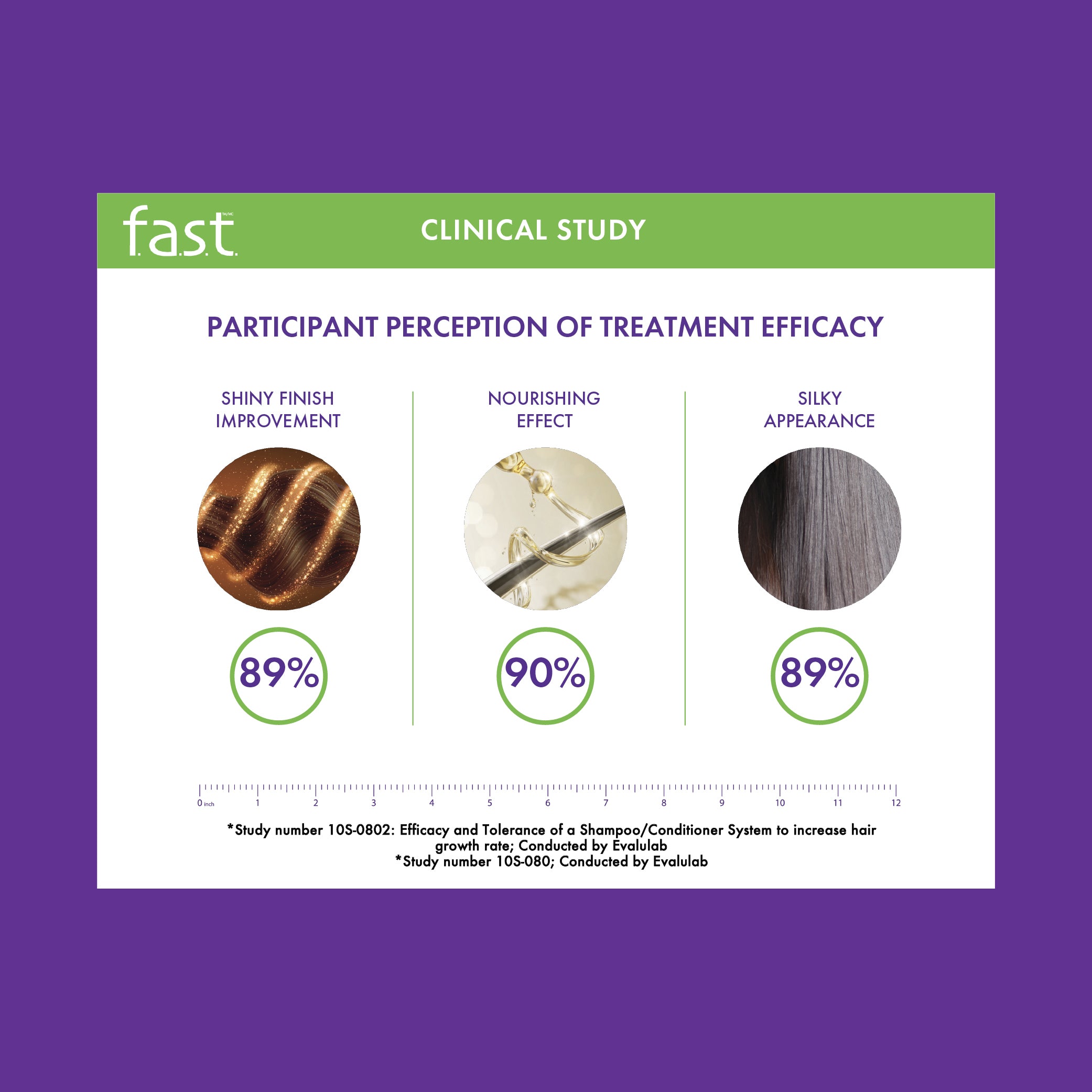 FAST TRIO - Shampoo, Conditioner & Detangling Styling Cream 3oz (SKUs 0700, 0703 & 0710)