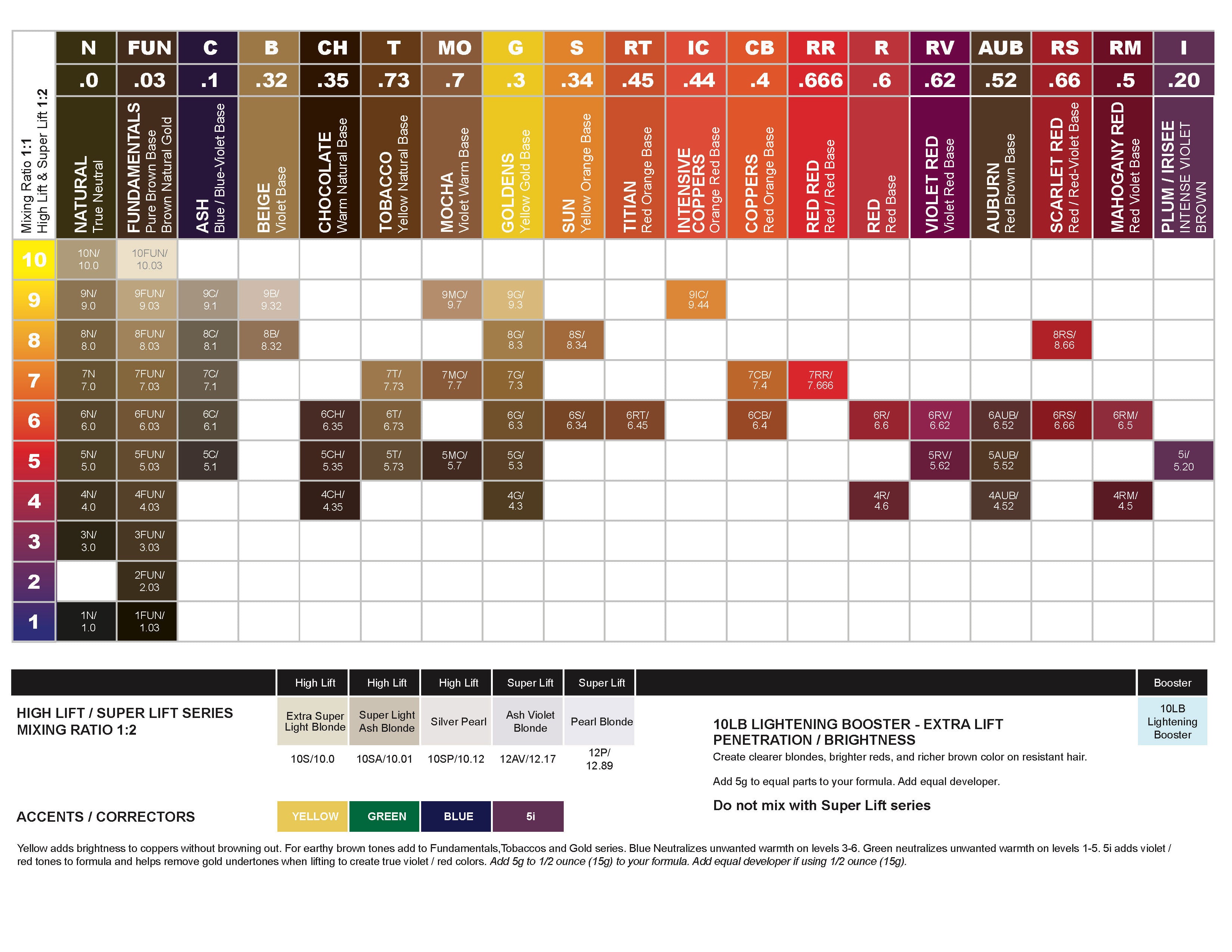 PRORITUALS PROFESSIONAL HAIR COLOR CREAM