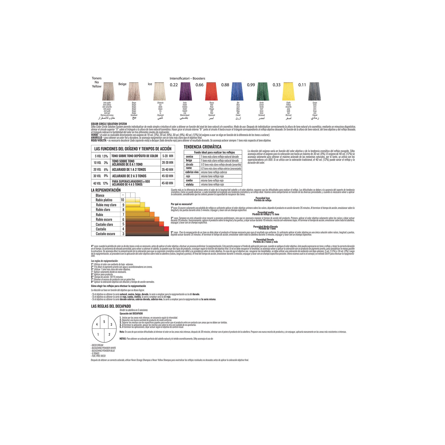 SILKY COLORATION CREAM